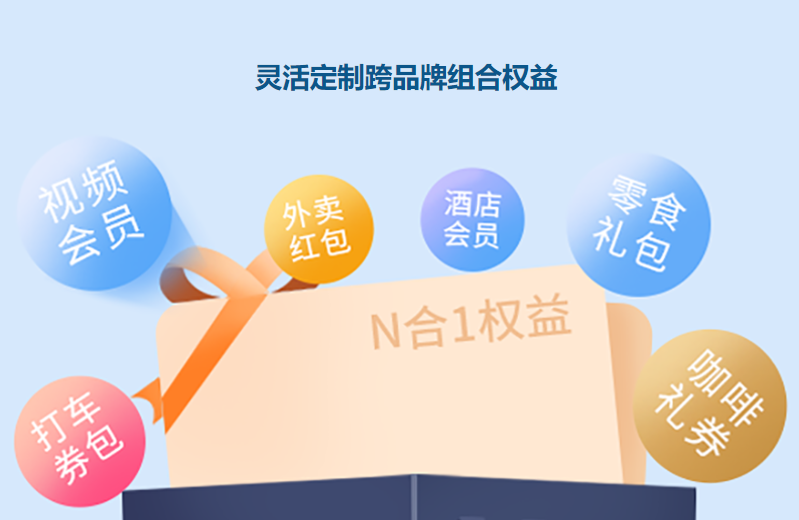 虚拟卡券货源渠道分析示意